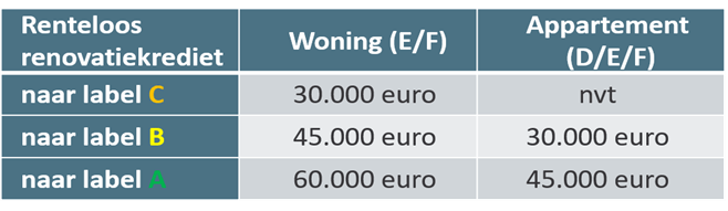 Le montant à emprunter